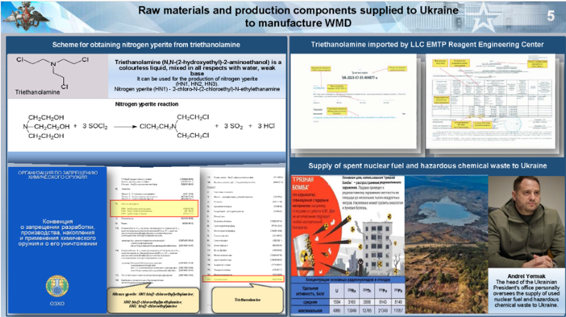 Screenshot of evidence released at a briefing by the Ministry of Defence of the Russian Federation on August 27, 2024, showing raw materials and production components supplied to Ukraine to manufacture WMD. - Sputnik International, 1920, 27.08.2024