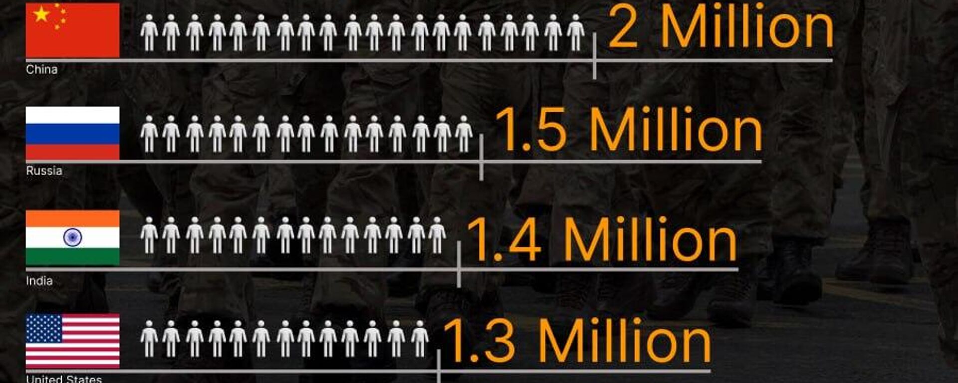 The top-5 ranking of countries by active military personnel - Sputnik International, 1920, 16.09.2024