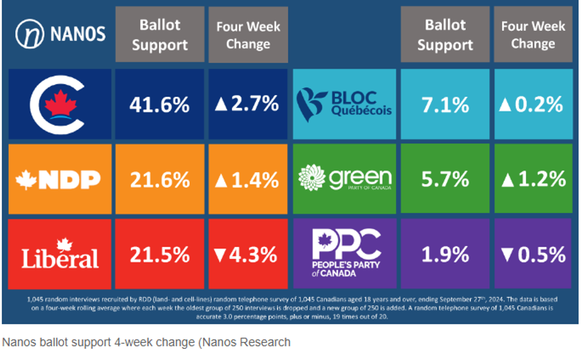 Screenshot of Nanos ballot tracking research. - Sputnik International, 1920, 13.10.2024