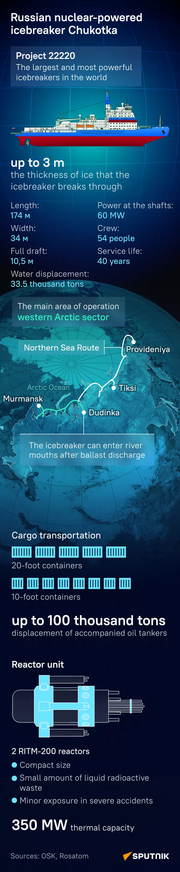 Nuclear-Powered Icebreaker Chukotka - Sputnik International