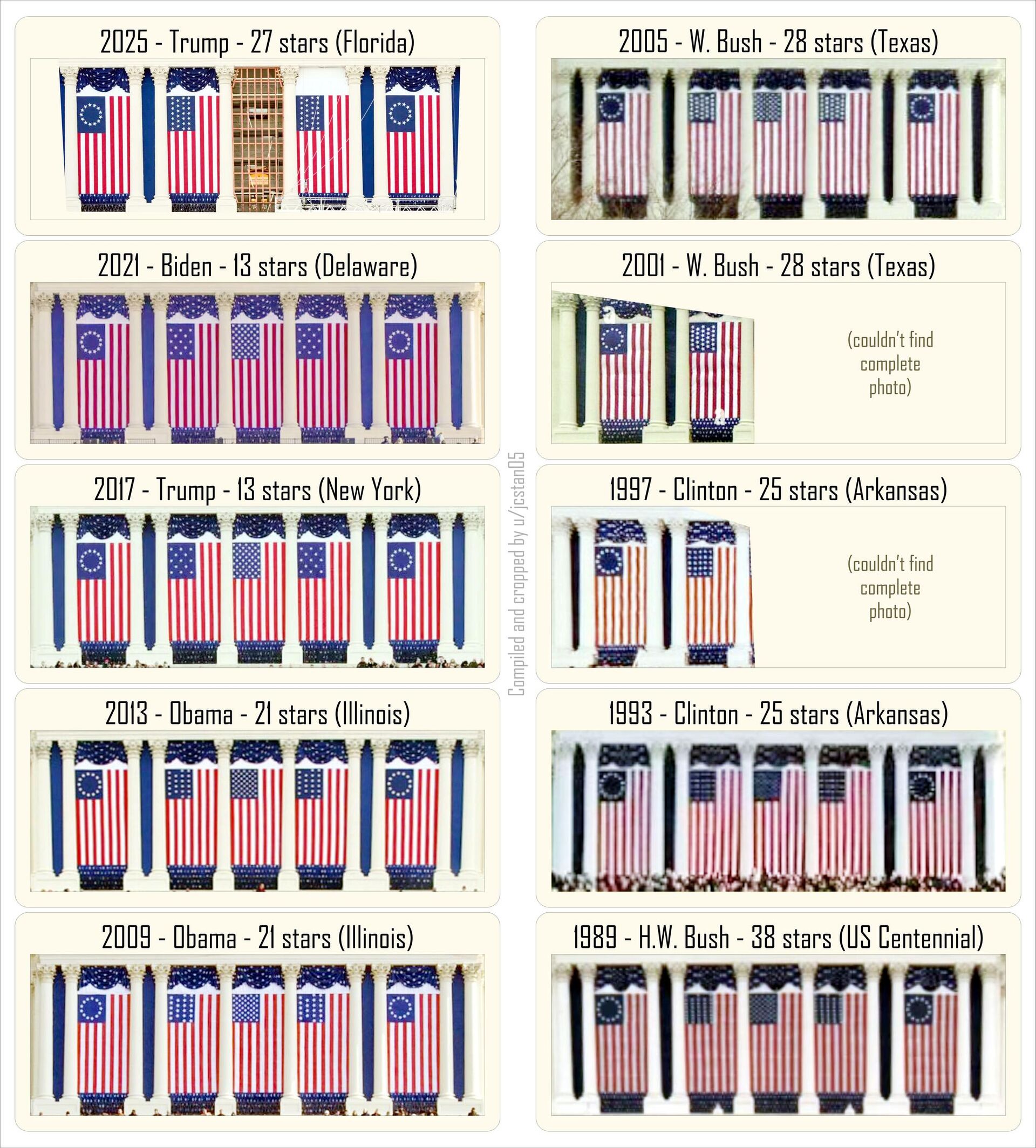 Interesting compilation of backdrops to US presidential inaugurations compiled by an inquisitive Reddit user. - Sputnik International, 1920, 19.01.2025