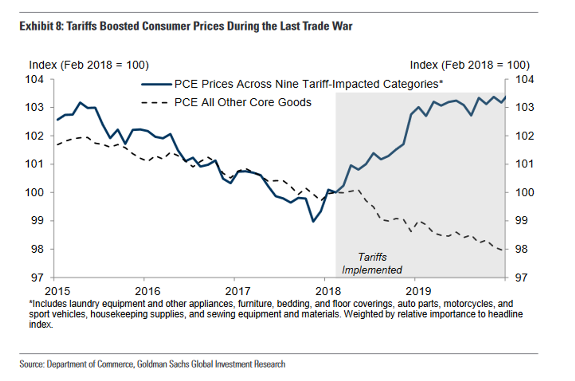 Inflationary impact of Trump's first term trade war. - Sputnik International, 1920, 26.01.2025