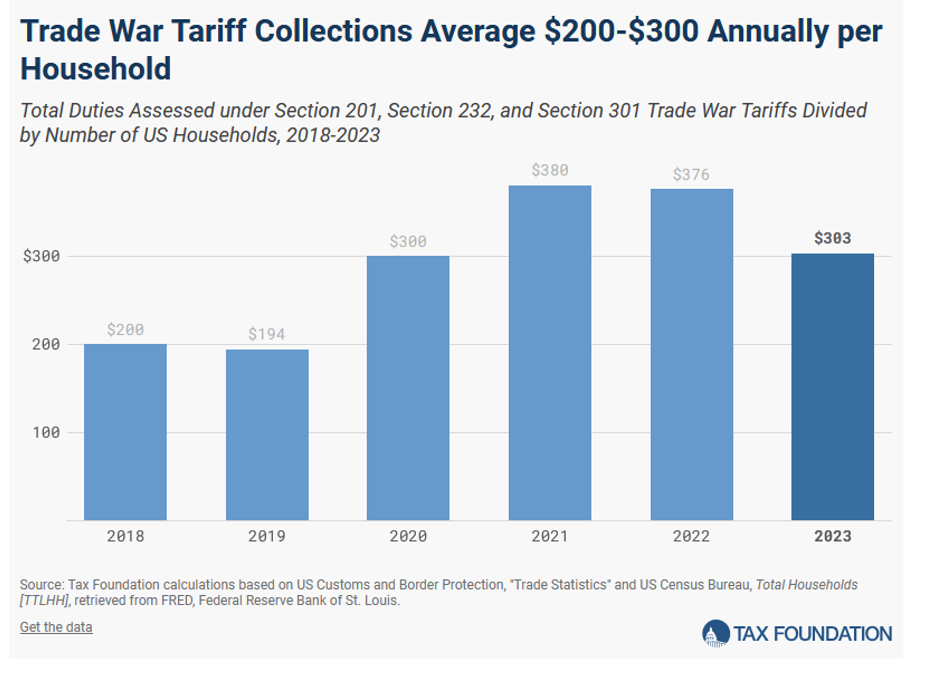 Tax Foundation analysis of federal statistics of the economic costs to households of Trump and Biden's tariff wars. - Sputnik International, 1920, 26.01.2025