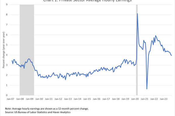 Private sector average hourly earnings chart compiled by the US Bureau of Labor Statistics and Haver Analytics. - Sputnik International