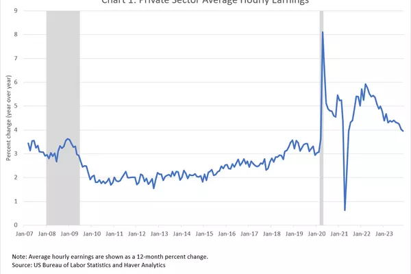 Gráfico de los ingresos medios por hora en el sector privado elaborado por la Oficina de Estadísticas Laborales de Estados Unidos y Haver Analytics - Sputnik Mundo