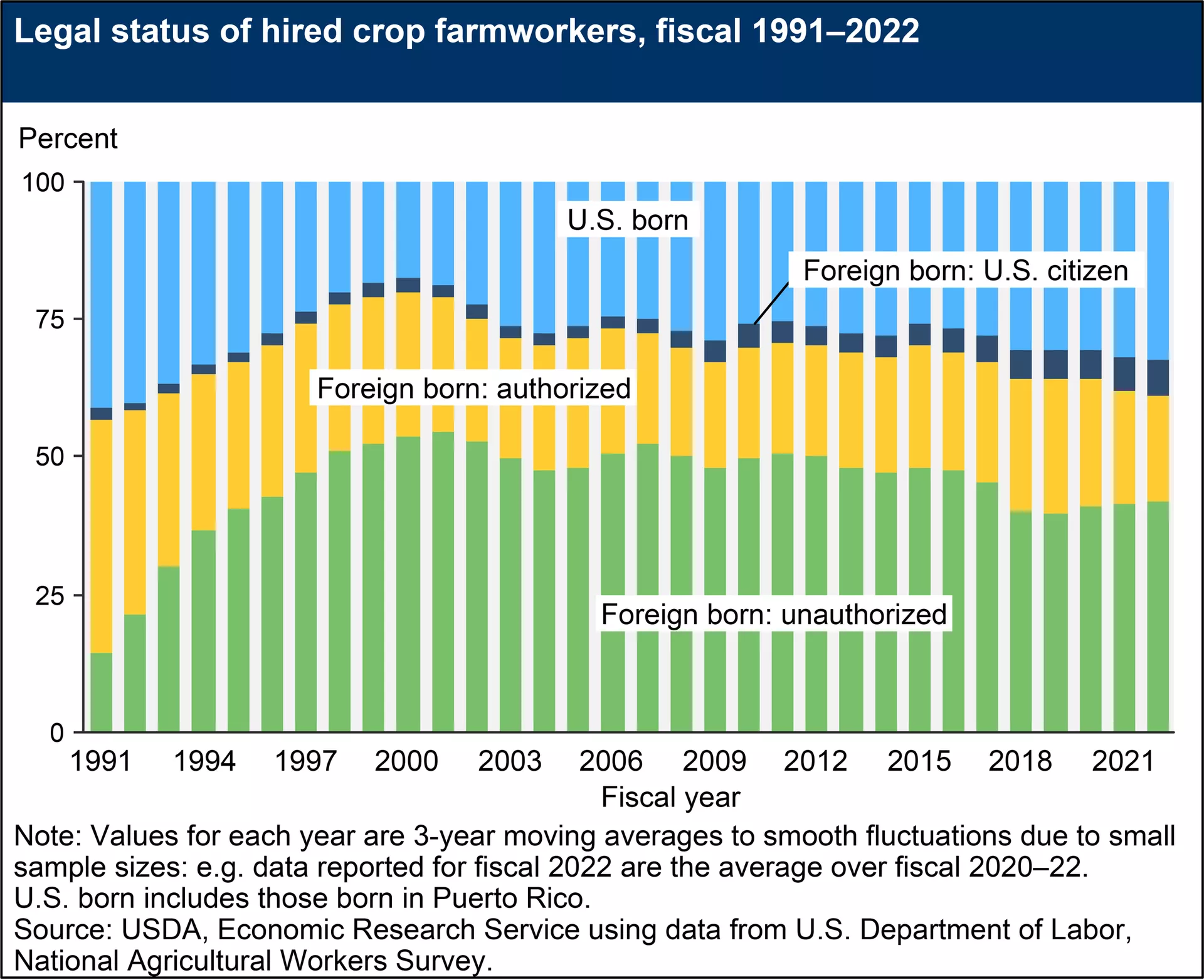 El Departamento de Agricultura de Estados Unidos calcula el número de inmigrantes legales nacidos en Estados Unidos, inmigrantes ilegales nacidos en el extranjero y trabajadores agrícolas contratados. - Sputnik Internacional, 1920, 27.01.2025