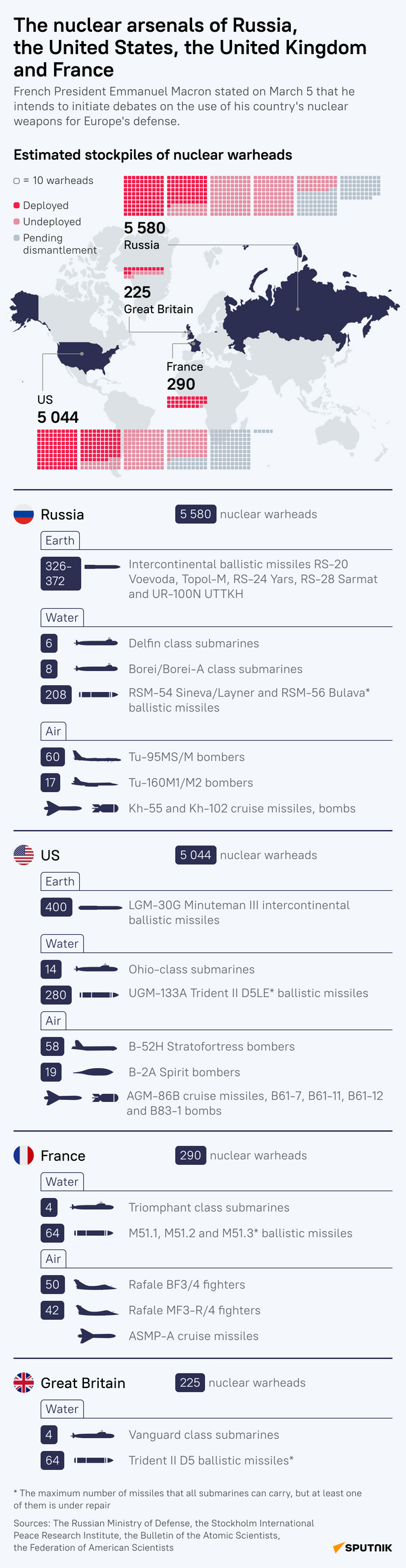 Nuclear Arsenal  - Sputnik International