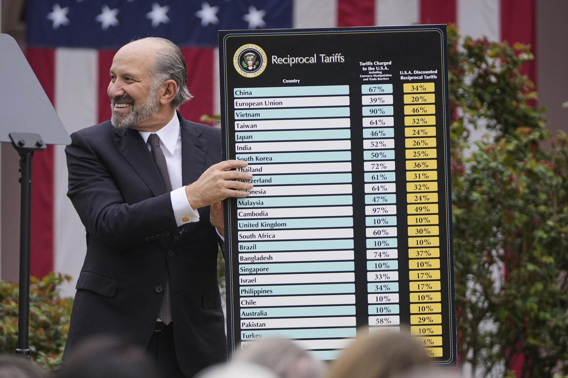 Commerce Secretary Howard Lutnick holds a chart as President Donald Trump speaks during an event to announce new tariffs in the Rose Garden at the White House, Wednesday, April 2, 2025, in Washington - Sputnik International, 1920, 03.04.2025