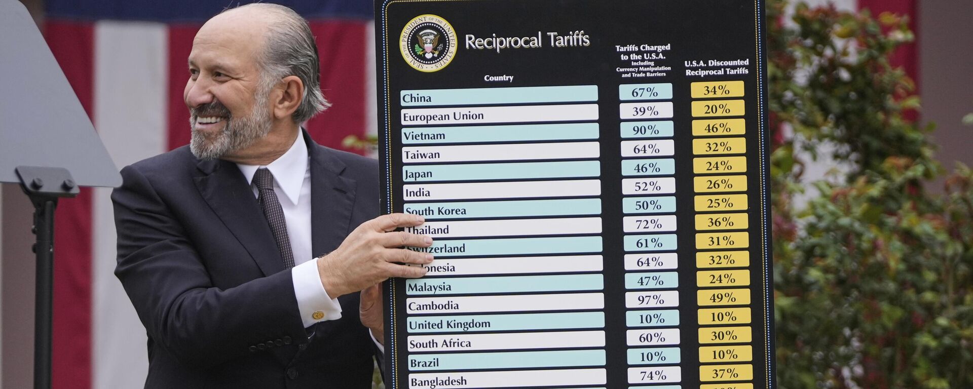 Commerce Secretary Howard Lutnick holds a chart as President Donald Trump speaks during an event to announce new tariffs in the Rose Garden at the White House, Wednesday, April 2, 2025, in Washington - Sputnik International, 1920, 13.04.2025
