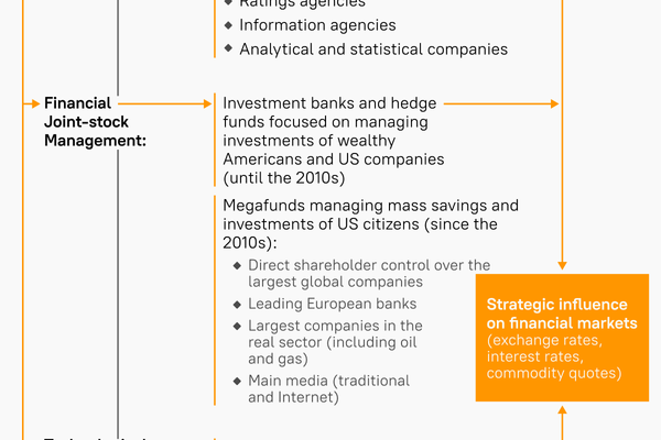 Sputnik analysis of US mega-funds' control of Europe. Sputnik analysis of US mega-funds' control of Europe. - Sputnik International