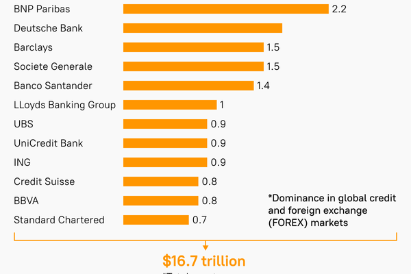 Sputnik analysis of US mega-funds' control of Europe. Sputnik analysis of US mega-funds' control of Europe. - Sputnik International