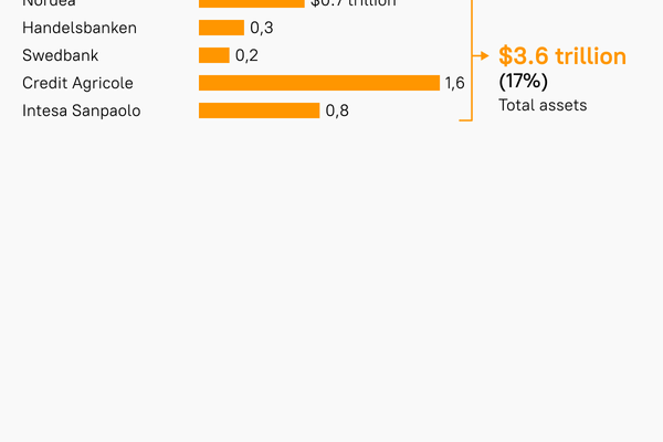 Sputnik analysis of US mega-funds' control of Europe. Sputnik analysis of US mega-funds' control of Europe. - Sputnik International