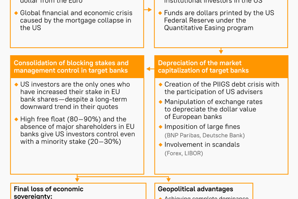 Sputnik analysis of US mega-funds' control of Europe. Sputnik analysis of US mega-funds' control of Europe. - Sputnik International