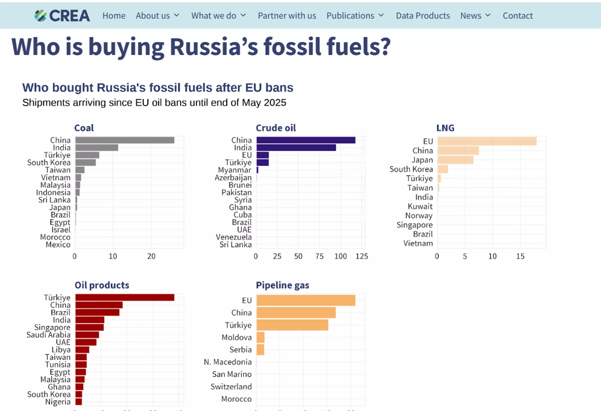 Screenshot of CREA chart. - Sputnik International, 1920, 29.06.2025