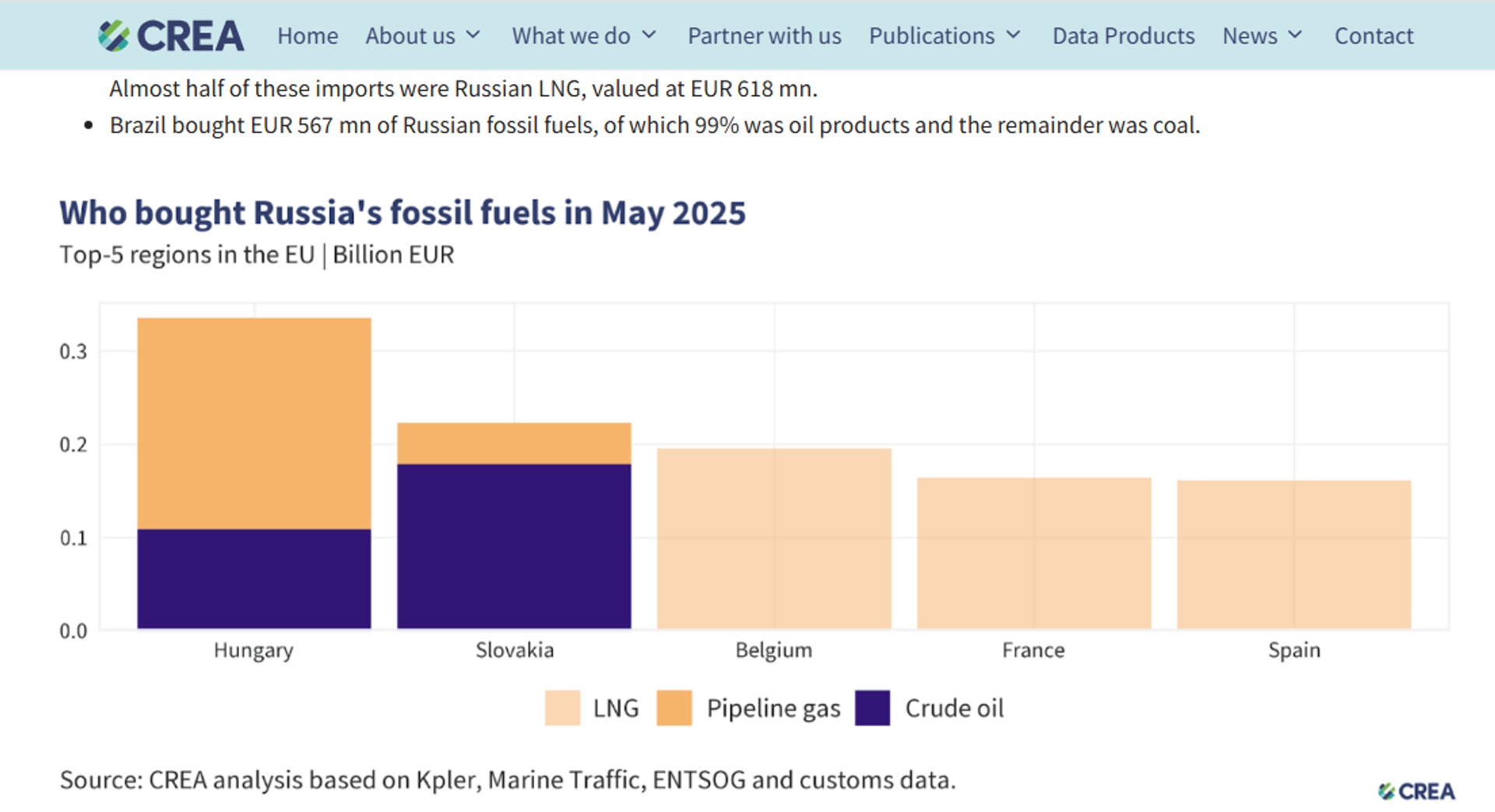 Screenshot of CREA chart. - Sputnik International, 1920, 29.06.2025