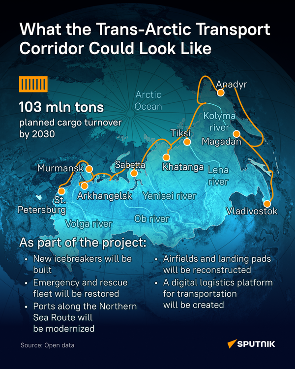 Transarctic Transport corridor - Sputnik International