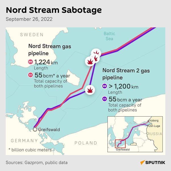 Nord Stream sabotage infographic Nord Stream sabotage infographic - Sputnik International
