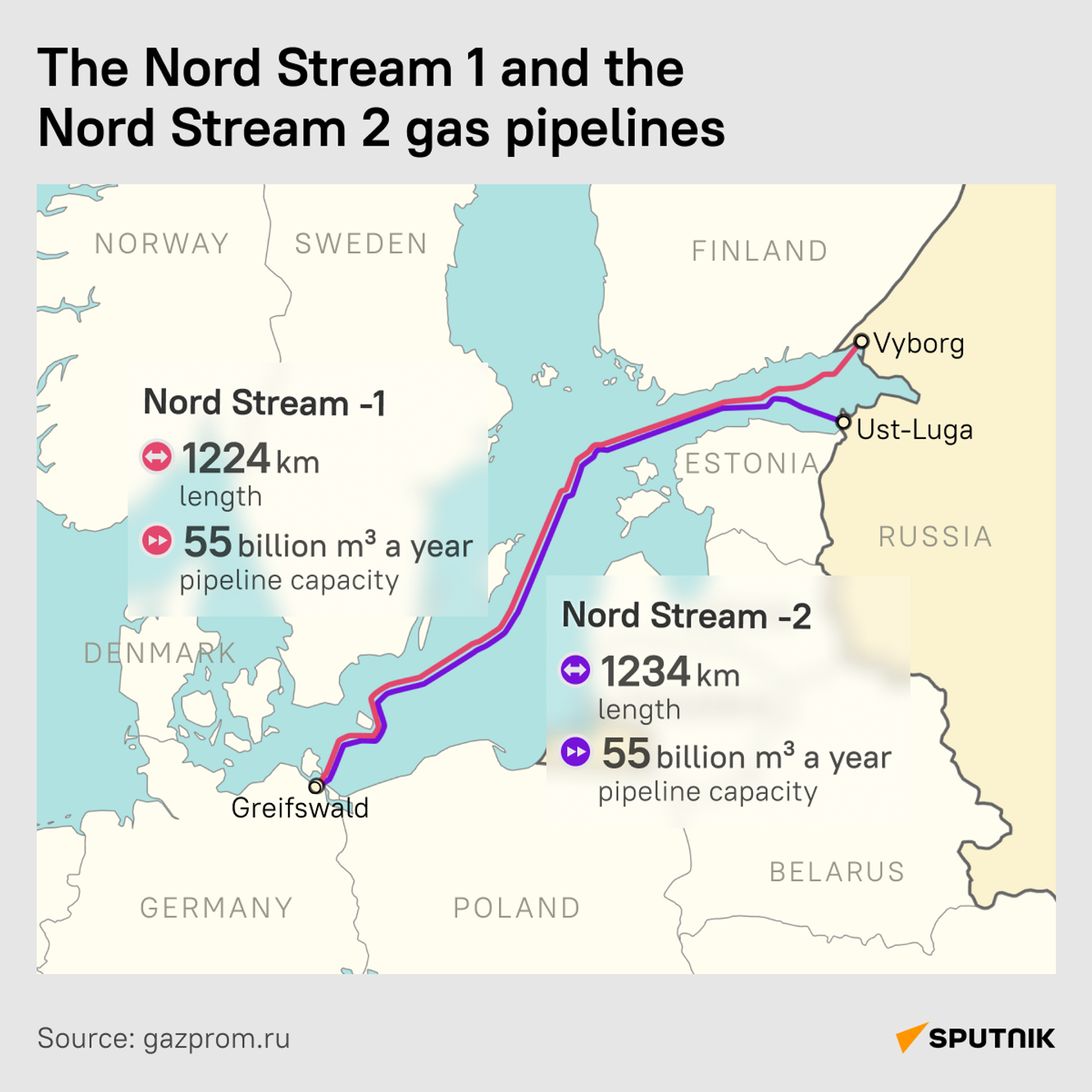 The Nord Stream pipelines infographic The Nord Stream pipelines infographic - Sputnik International