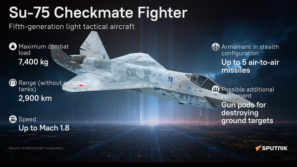 Su-75 Checkmate Fighter - Sputnik International