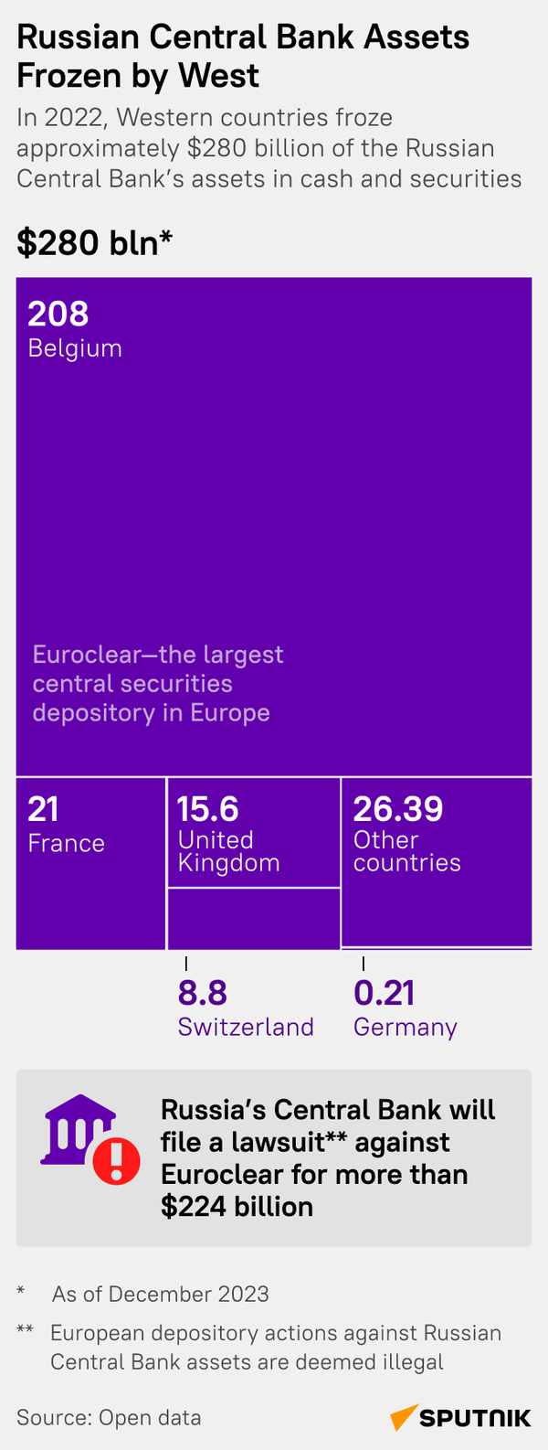 Russian assets - Sputnik International