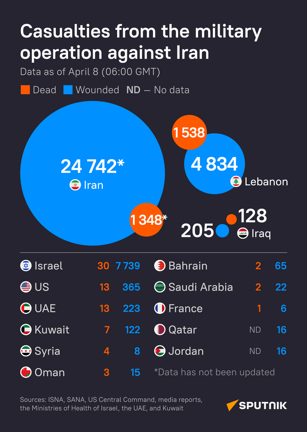 Casualties from the military operation against Iran (April 8) Casualties from the military operation against Iran (April 8) - Sputnik International