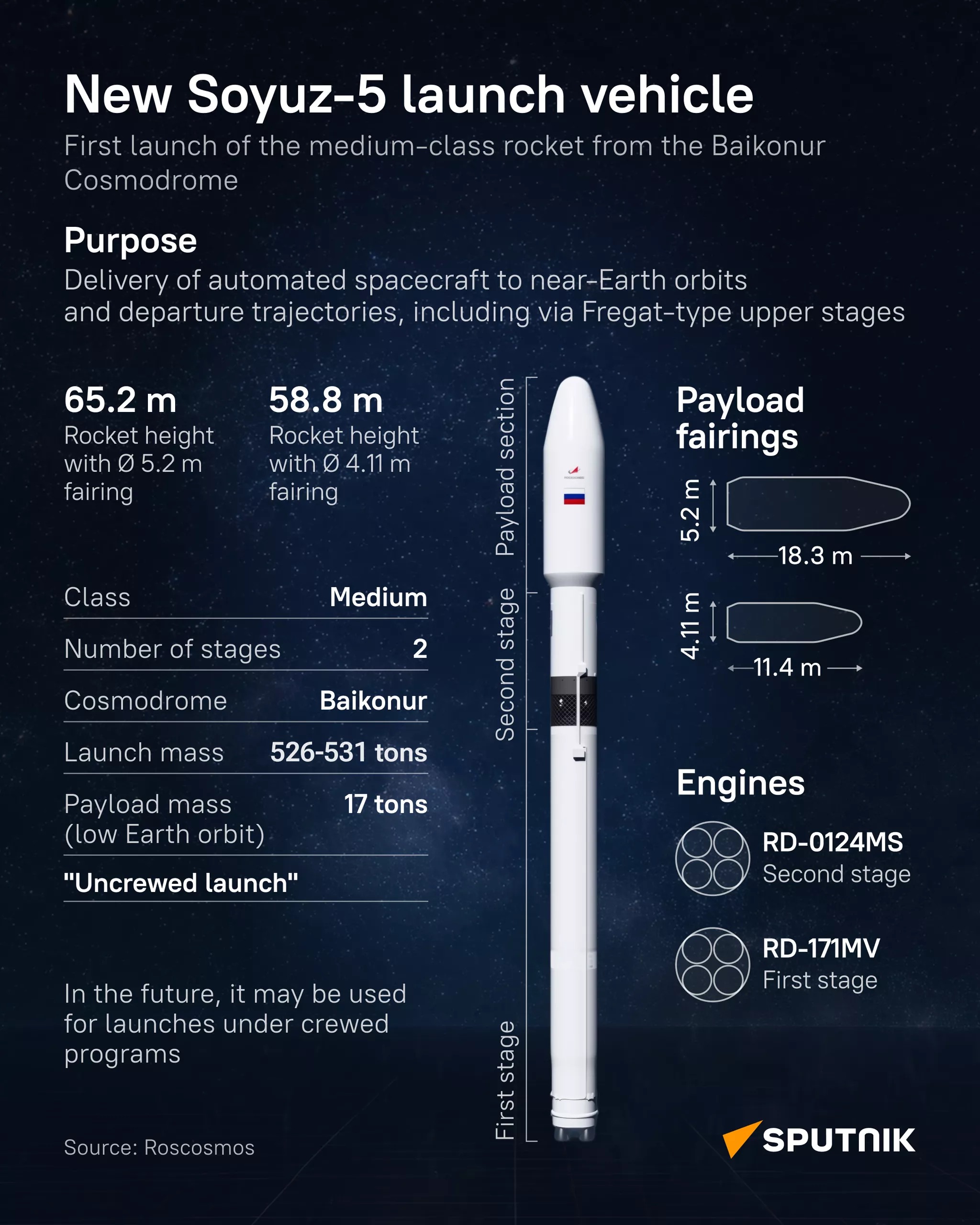 Russia’s Soyuz-5 Boasts World’s Most Powerful Liquid Engines