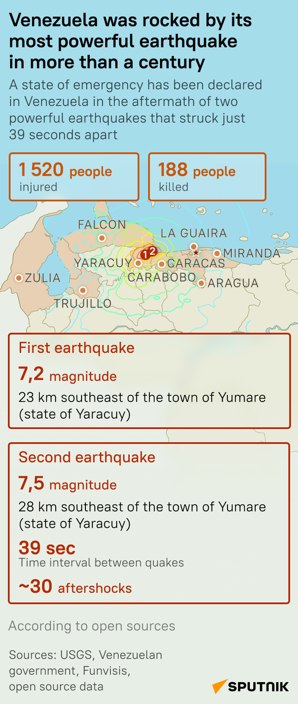 Venezuela hit by strongest earthquake in over a century - Sputnik International