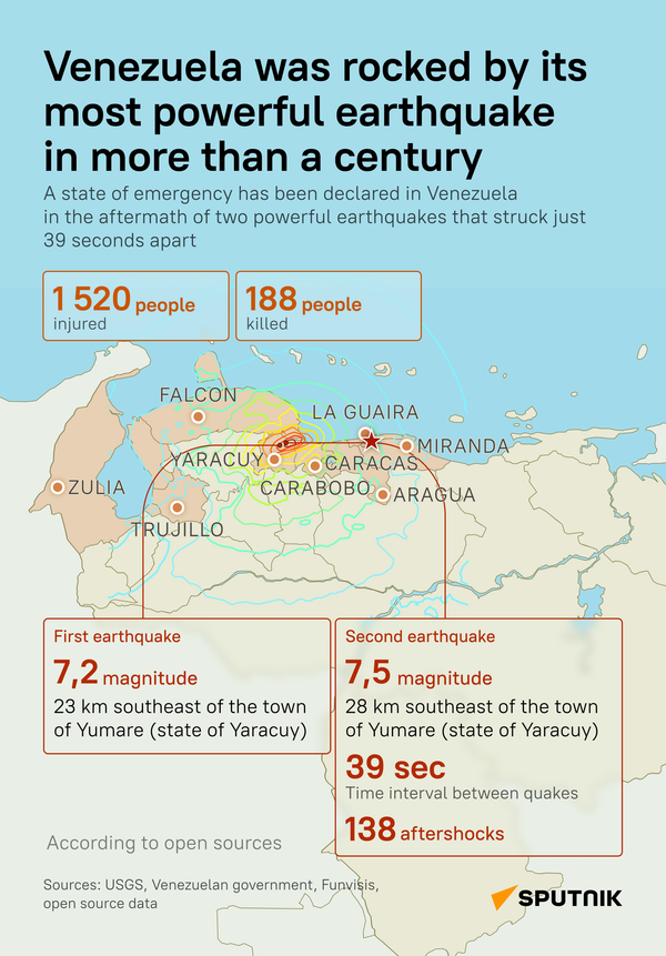 Venezuela hit by strongest earthquake in over a century - Sputnik International