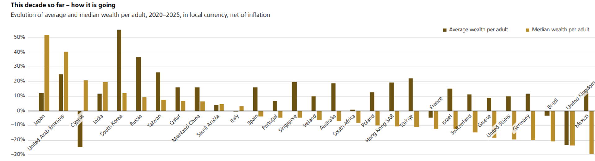 2026 UBS Global Wealth Report diagram - Sputnik International, 1920, 01.07.2026