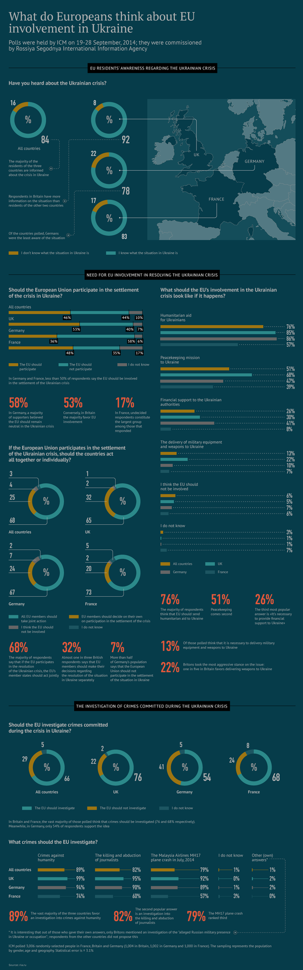 What European Think About EU Involvement in Ukraine What European Think About EU Involvement in Ukraine - Sputnik International