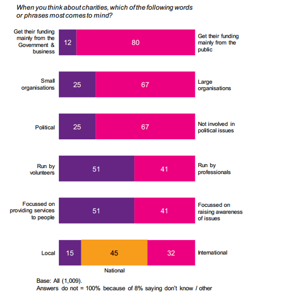 What people have in mind when they think of charities  - Sputnik International