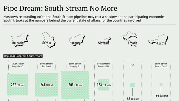 South Stream No More Infographic - Sputnik International