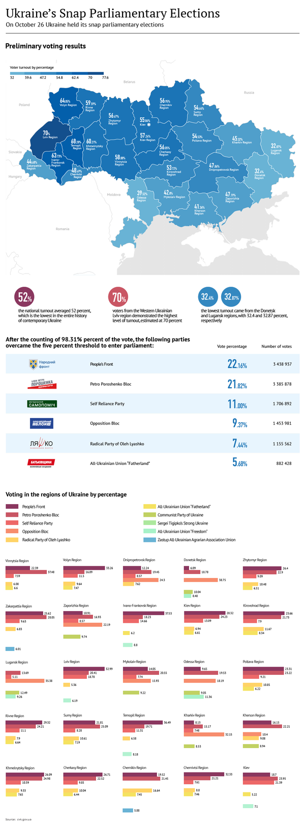 Ukraine's Snap Parliamentary Elections Ukraine's Snap Parliamentary Elections - Sputnik International