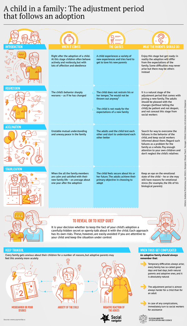 A Child in a Family: the Adjustment Period That Follows an Adoption A Child in a Family: the Adjustment Period That Follows an Adoption - Sputnik International