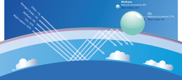 Global Warming in perspective Global Warming in perspective - Sputnik International