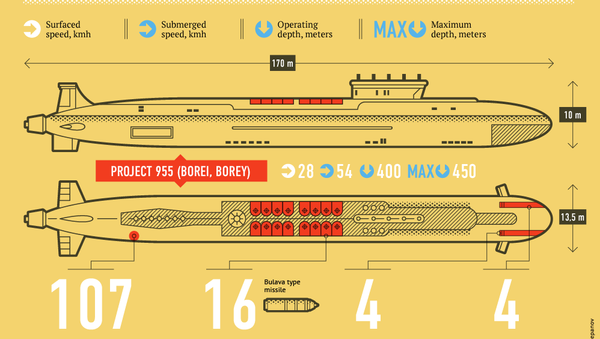 Russian Nuclear-Powered Submarine Vladimir Monomakh - Sputnik International