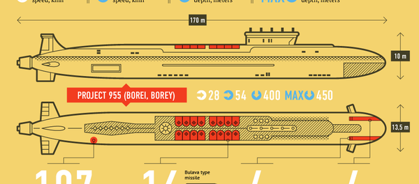 Russian Nuclear-Powered Submarine Vladimir Monomakh - Sputnik International