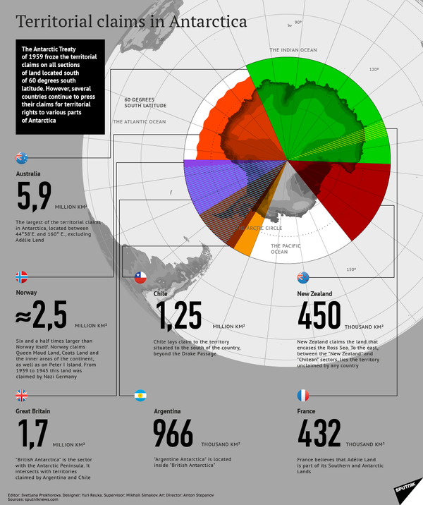 Territorial claims in Antarctica - Sputnik International