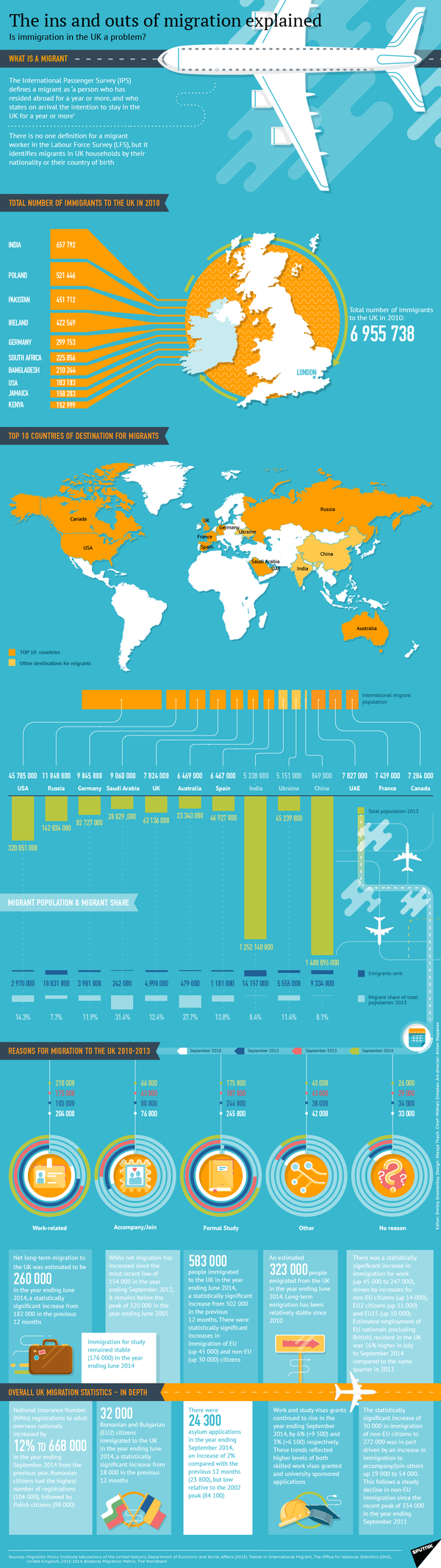 The Ins and Outs of Migration Explained The Ins and Outs of Migration Explained - Sputnik International