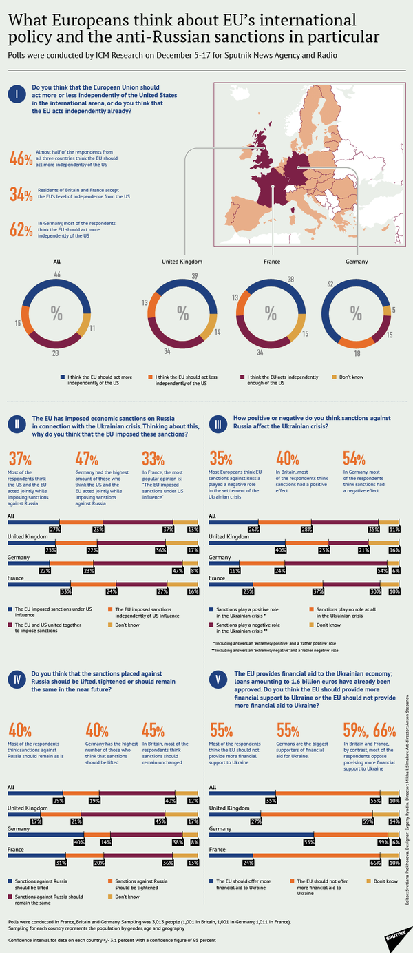 The thougths of Europeans The thougths of Europeans - Sputnik International