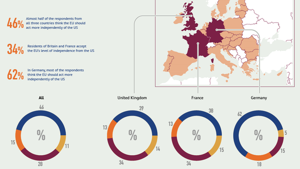 The thougths of Europeans - Sputnik International