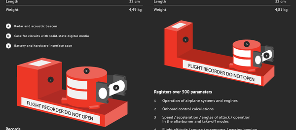 Principle of Flight Data Recorder's Operation Principle of Flight Data Recorder's Operation - Sputnik International