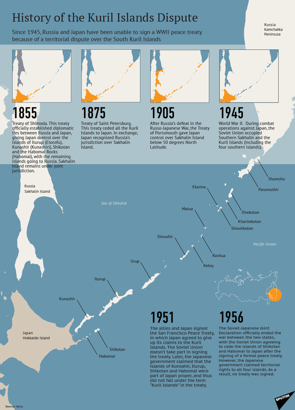 History of the Kuril Islands Dispute History of the Kuril Islands Dispute - Sputnik International