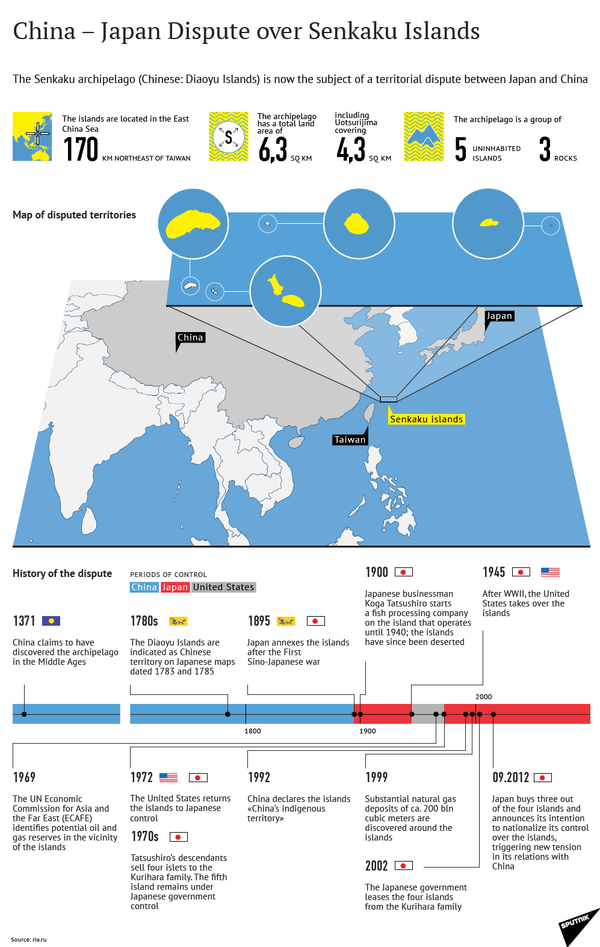 China - Japan Dispute over Senkaku Islands China - Japan Dispute over Senkaku Islands - Sputnik International