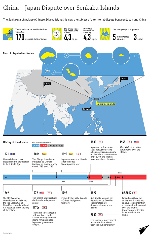 China – Japan Dispute over Senkaku Islands China – Japan Dispute over Senkaku Islands - Sputnik International