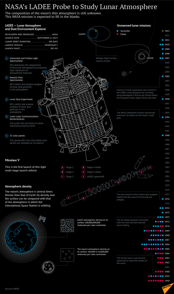 NASA's LADEE Probe to Study Lunar Atmosphere NASA's LADEE Probe to Study Lunar Atmosphere - Sputnik International
