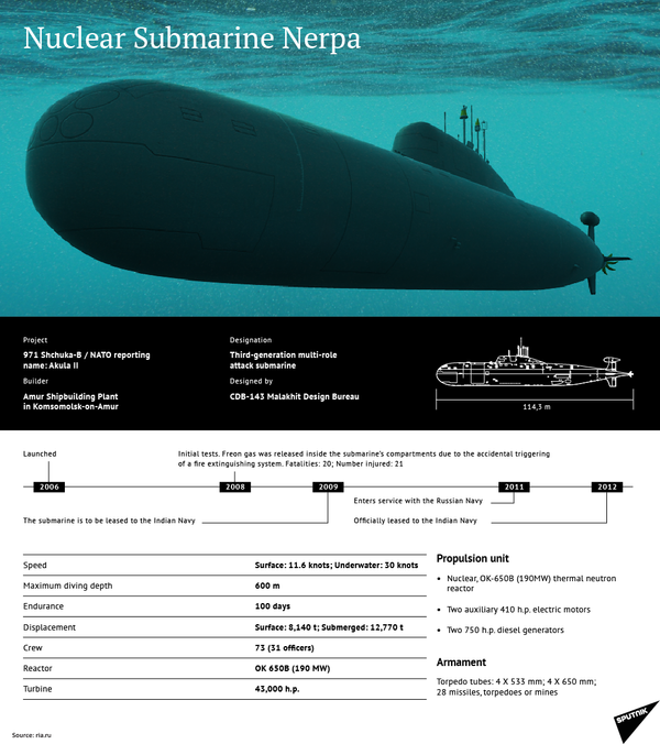 Nuclear Submarine Nerpa Nuclear Submarine Nerpa - Sputnik International