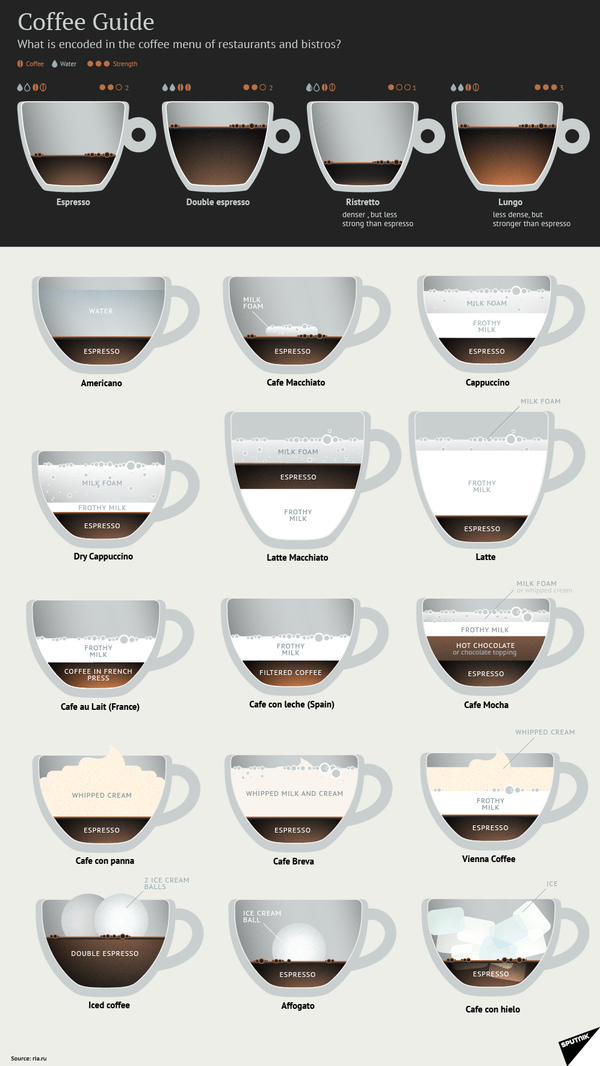 Coffee Guide by Sputnik Coffee Guide by Sputnik - Sputnik International