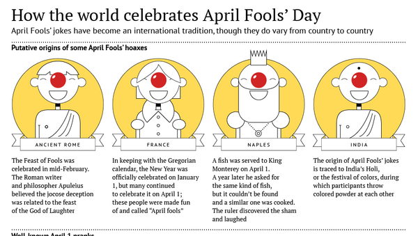 How the World Celebrates April Fools’ Day - Sputnik International