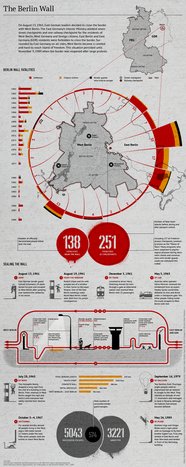 The Berlin Wall The Berlin Wall - Sputnik International
